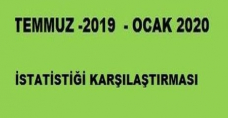 2020 OCAK İSTATİSTİĞİ