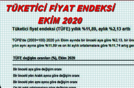 EKİM 2020 ENFLASYON ORANI