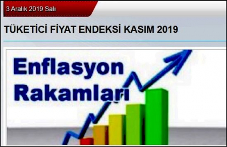 2019 KASIM ENFLASYON ORANI