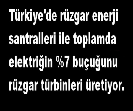 ENERJİNİN % 7,5 UĞUNU RÜZGAR SANTRALİ ÜRETİYOR