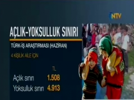 AÇLIK SINIRI