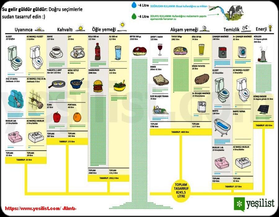dünya su günü 3
