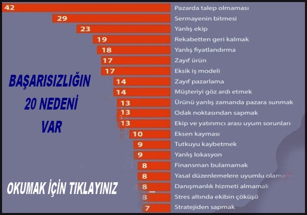 BAŞARISIZLIĞIN 20 NEDENİ VAR