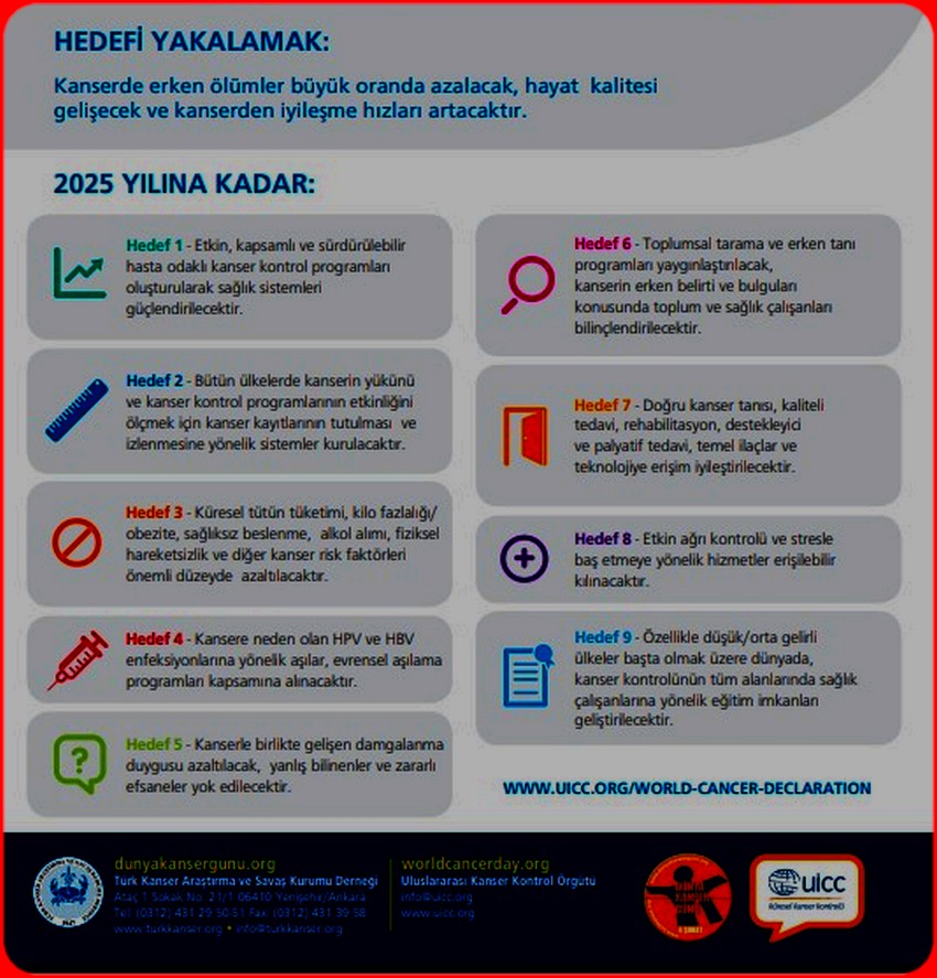 DÜNYA KANSER GÜNÜ BİLDİRGE