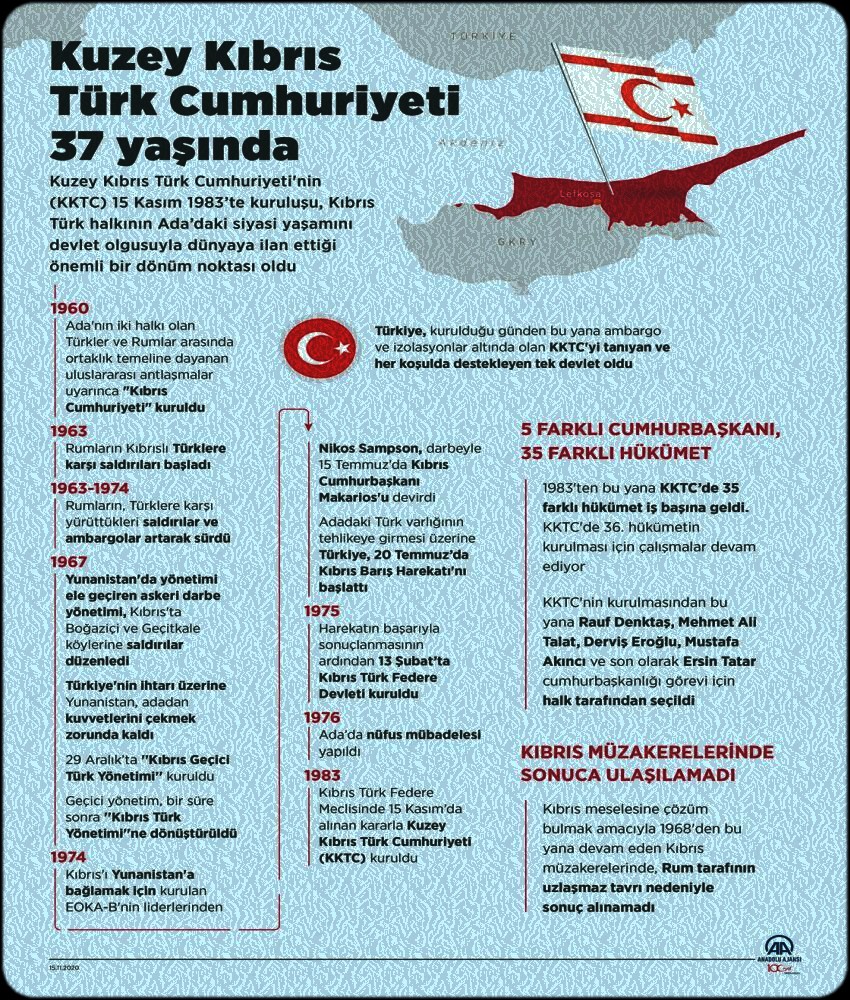 KKTC 37 YAŞINDA 2