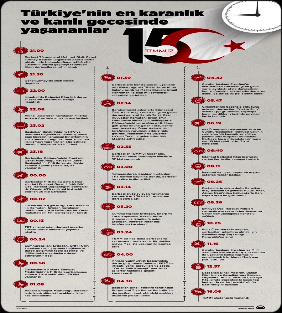 O GECEDE YAŞANANLAR