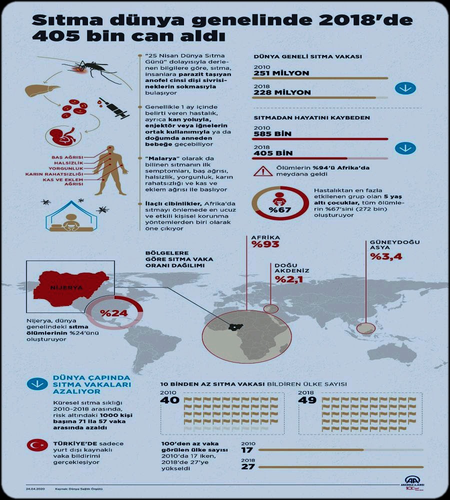 DÜNYA SITMA GÜNÜ