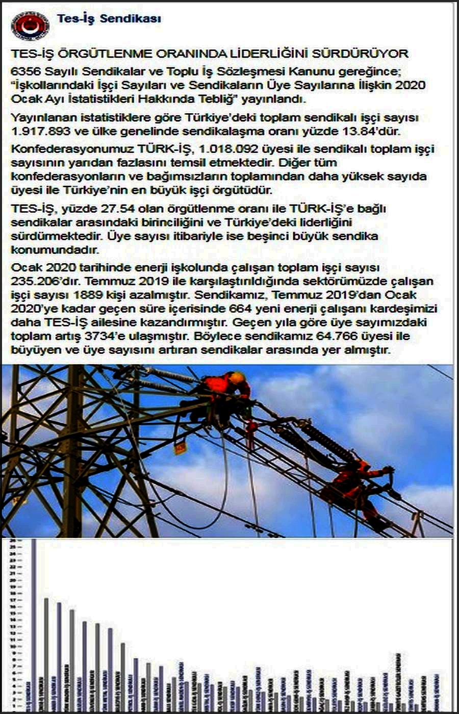 OCAK 2020 ÜYE SAYISI