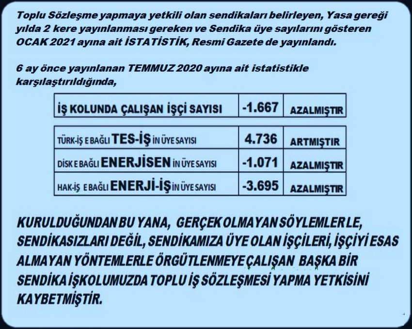 2021 OCAK AYI İSTATİSTİĞİ