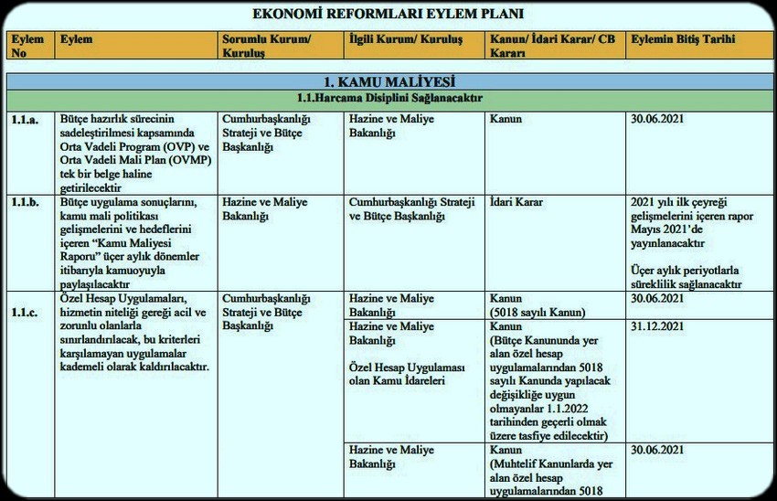 EKONOMİ REFORMA EYLEM PLANI TAKVİMİ