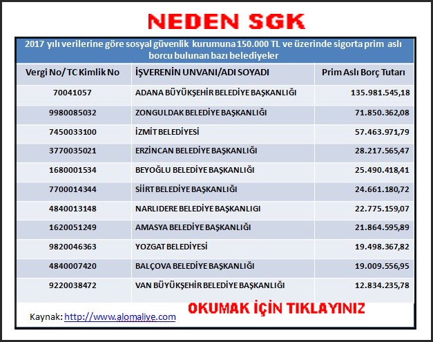 NEDEN SGK