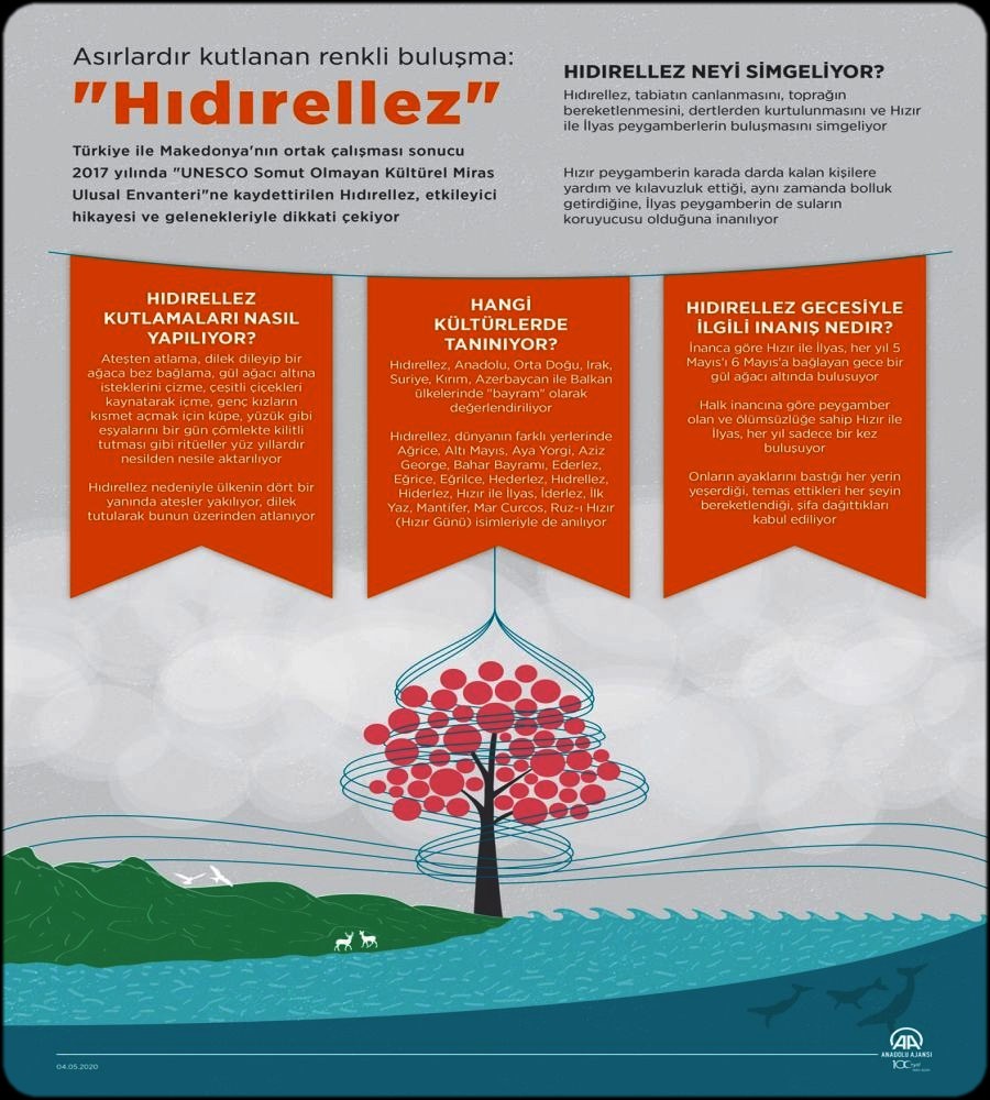 HIDIRELLEZ