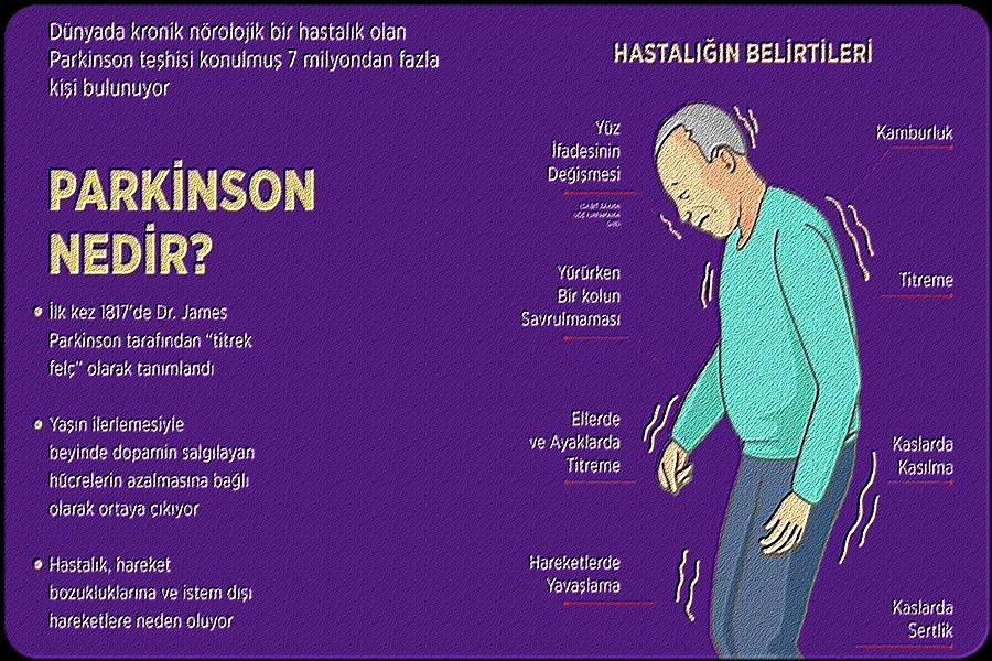 PARKİNSON NEDİR
